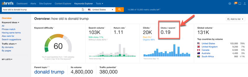 Ahrefs-Keyword-tool.png