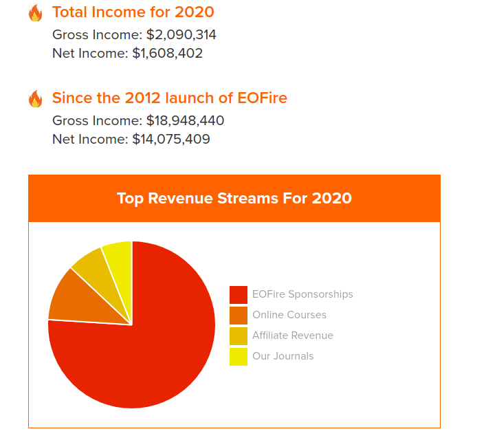 eonfie-income-report